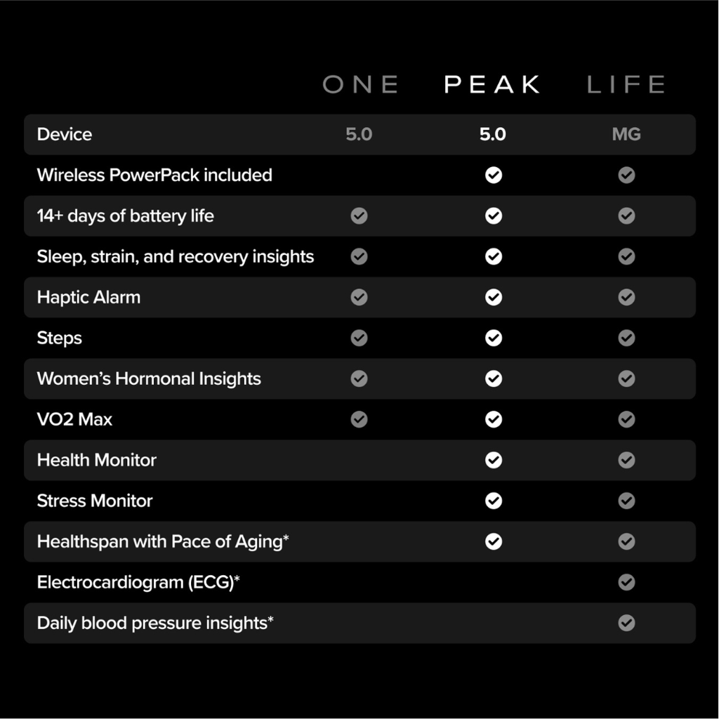 WHOOP Peak 5.0 - Image 5